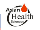  Asian Institute of Health Sciences