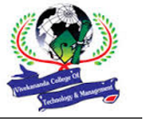 Vivekananda College of Technology and Management, Aligarh